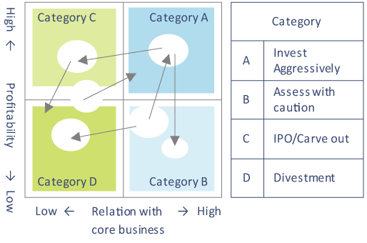0630Modification-of-business-portfolio (1).png